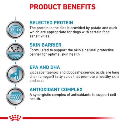 Show full view: Royal Canin Veterinary Diet Selected Protein Potato & Duck Formula Loaf Adult Wet Dog Food, 13.5-oz can, case of 24 slide 5 of 11