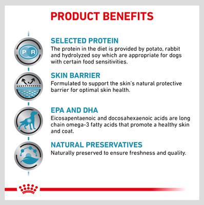 Show full view: Royal Canin Veterinary Diet Selected Protein Potato & Rabbit Formula Adult Dry Dog Food, 17.6-lb bag slide 6 of 12