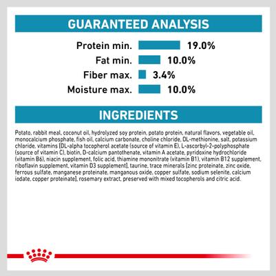 Show full view: Royal Canin Veterinary Diet Selected Protein Potato & Rabbit Formula Adult Dry Dog Food, 17.6-lb bag slide 8 of 12