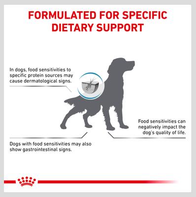 Show full view: Royal Canin Veterinary Diet Selected Protein Potato & Rabbit Formula Adult Dry Dog Food, 25-lb bag slide 3 of 11