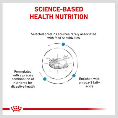Show full view: Royal Canin Veterinary Diet Selected Protein Potato & Rabbit Formula Adult Dry Dog Food, 25-lb bag slide 4 of 11