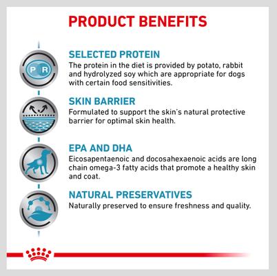 Show full view: Royal Canin Veterinary Diet Selected Protein Potato & Rabbit Formula Adult Dry Dog Food, 25-lb bag slide 5 of 11