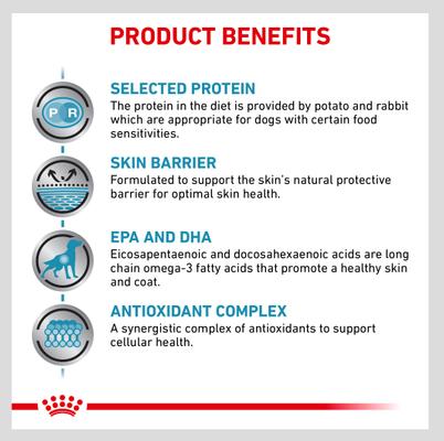 Show full view: Royal Canin Veterinary Diet Adult Selected Protein Potato & Rabbit Formula Wet Dog Food, 13.5-oz can, case of 24 slide 3 of 12