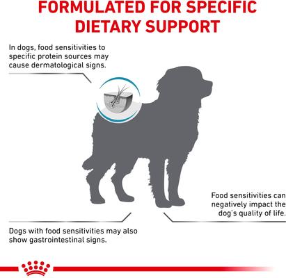 Show full view: Royal Canin Veterinary Diet Adult Selected Protein Potato & White Fish Large Breed Formula Dry Dog Food, 26.4-lb bag slide 4 of 11