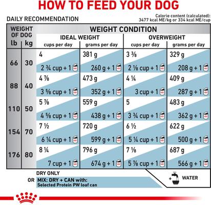Show full view: Royal Canin Veterinary Diet Adult Selected Protein Potato & White Fish Large Breed Formula Dry Dog Food, 26.4-lb bag slide 9 of 11