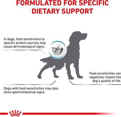 Show full view: Royal Canin Veterinary Diet Selected Protein Potato & Whitefish Moderate Calorie Formula Adult Dry Dog Food, 7.7-lb bag slide 5 of 11
