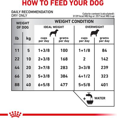 Show full view: Royal Canin Veterinary Diet Selected Protein Potato & Whitefish Moderate Calorie Formula Adult Dry Dog Food, 7.7-lb bag slide 9 of 11