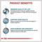 Show in main carousel: Royal Canin Veterinary Diet Skintopic Adult Loaf in Sauce Wet Dog Food, 13.5-oz can, case of 24 slide 3 of 10
