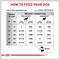 Show in main carousel: Royal Canin Veterinary Diet Skintopic Adult Loaf in Sauce Wet Dog Food, 13.5-oz can, case of 24 slide 7 of 10
