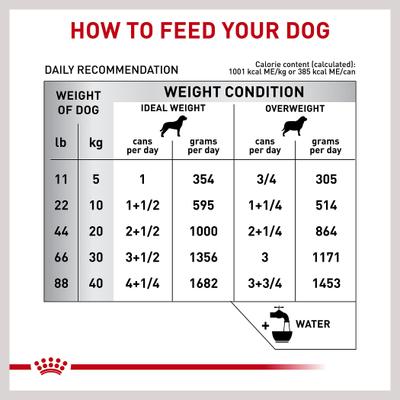 Show full view: Royal Canin Veterinary Diet Skintopic Adult Loaf in Sauce Wet Dog Food, 13.5-oz can, case of 24 slide 7 of 10