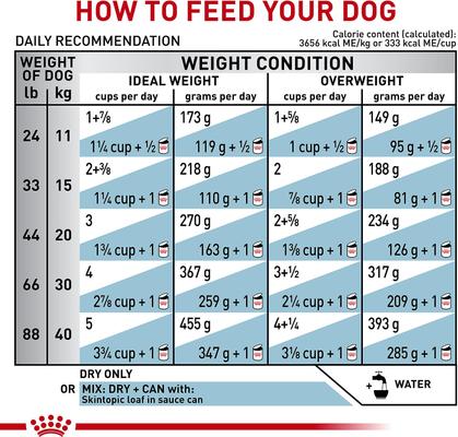 Show full view: Royal Canin Veterinary Diet Skintopic Medium & Large Adult Dry Dog Food, 30.86-lb bag slide 9 of 12