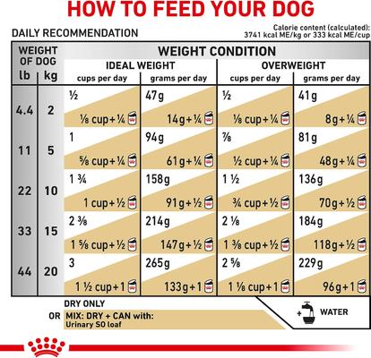 Show full view: Royal Canin Veterinary Diet Adult Urinary SO Dry Dog Food 6.6-lb bag slide 9 of 11