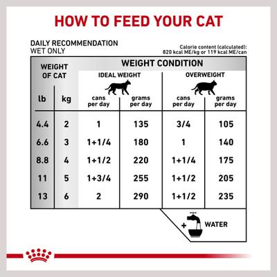 Show full view: Royal Canin Veterinary Diet Urinary SO Loaf Pate Adult Wet Cat Food, 5.1-oz can, pack of 12 slide 9 of 13
