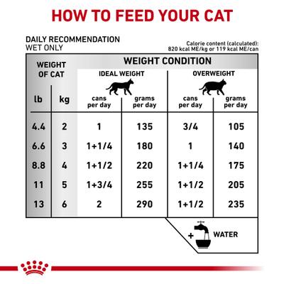 Show full view: Royal Canin Veterinary Diet Urinary SO Loaf Pate Adult Wet Cat Food, 5.1-oz can, pack of 6 slide 10 of 13