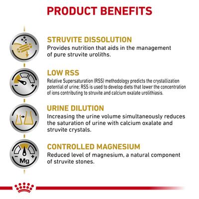 Show full view: Royal Canin Veterinary Diet Urinary SO Loaf Pate Adult Wet Cat Food, 5.1-oz can, case of 24 slide 5 of 13