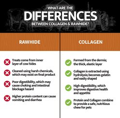 Rustic Kitchen USA Beef Hooves Dog Bones, 5 count slide 2 of 2