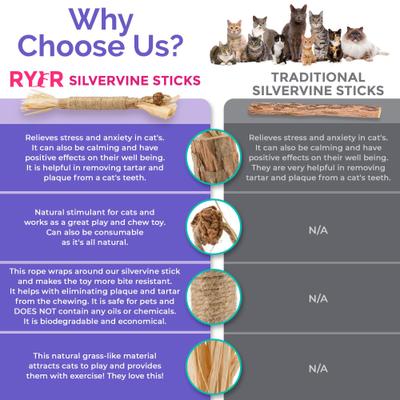 Show full view: RYERCAT Silvervine Stick Cat Dental Chew Toy slide 4 of 8