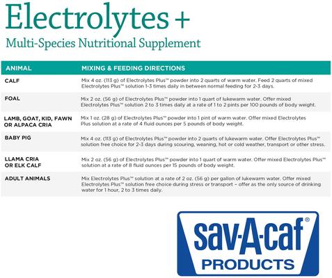 Show full view: Sav-A-Caf Electrolytes Plus Multi Species Supplement, 10-lb pail slide 6 of 8