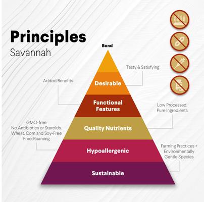 Show full view: Savannah Pet Food Hypoallergenic Digestive Boosting Buchu Ostrich Sausages Dog Treats, 3-oz pouch slide 9 of 10