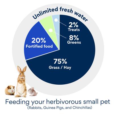 Show full view: Science Selective 4+ Senior Rabbit Food, 70-oz bag slide 7 of 9
