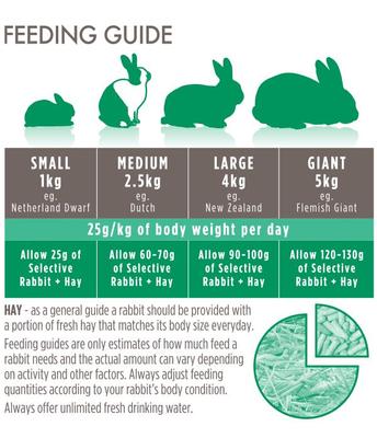 Show full view: Science Selective House Rabbit Food, 3.3-lb bag, bundle of 2 slide 4 of 9