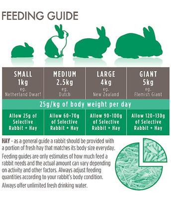 Show full view: Science Selective House Rabbit Food, 3.3-lb bag slide 4 of 9