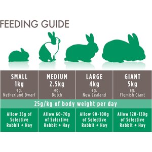 Science Selective House Rabbit Food, 3.3-lb bag