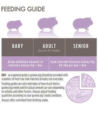 Show full view: Science Selective Naturals Grain-Free Guinea Pig Food, 3.3-lb bag slide 4 of 8