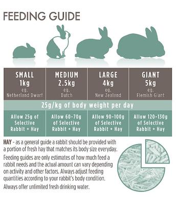 Show full view: Science Selective Naturals Grain-Free Rabbit Food, 3.3-lb bag slide 4 of 9