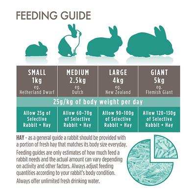 Show full view: Science Selective Rabbit Food, 4-lb bag slide 8 of 11