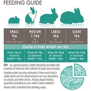 Science Selective Rabbit Food, 8.8-lb bag