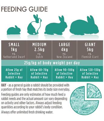 Show full view: Science Selective Rabbit Food, 8.8-lb bag slide 5 of 11