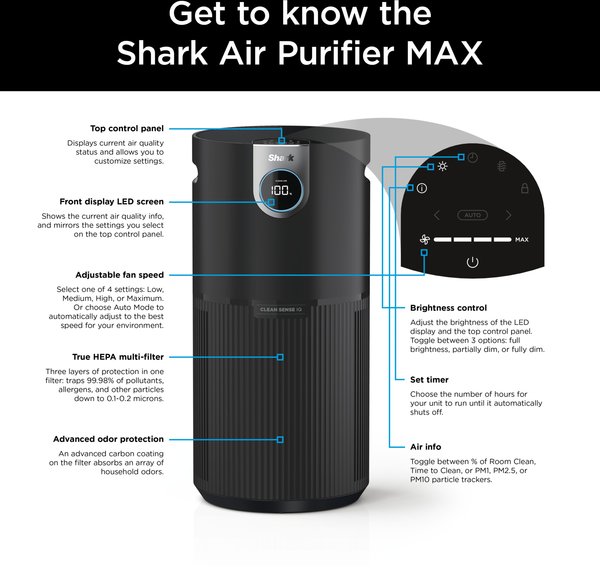 Shark Air Purifier MAX with True HEPA, Grey