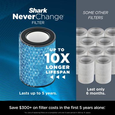 Show full view: Shark NeverChange Air Purifier MAX, White slide 2 of 9