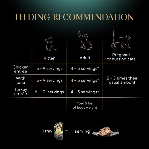 Sheba Perfect Portions Chicken, Tuna & Turkey Variety Pack Grain-Free Cuts in Gravy Wet Cat Food