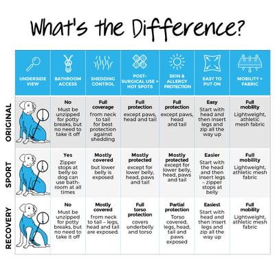 Show full view: Shed Defender Recovery Dog Onesie, Black, X-Small slide 8 of 12