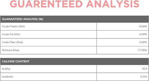 Show full view: Side By Side Warming Complete & Balanced Chicken & Lamb Stew Wet Dog Food, 12.5-oz box slide 6 of 7