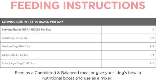 Show full view: Side By Side Warming Complete & Balanced Chicken & Lamb Stew Wet Dog Food, 12.5-oz box slide 7 of 7