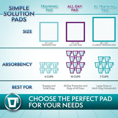 Show full view: Simple Solution Extra Large, 6 Layer Training Puppy Pads, 200 count slide 8 of 8