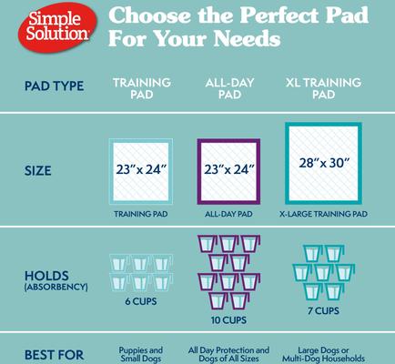 Show full view: Simple Solution Extra Large, 6 Layer Training Puppy Pads, 200 count slide 7 of 8