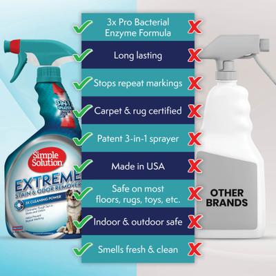 Show full view: Simple Solution Extreme Spring Breeze Pet Stain & Odor Remover, 1-gal refill bottle slide 3 of 11