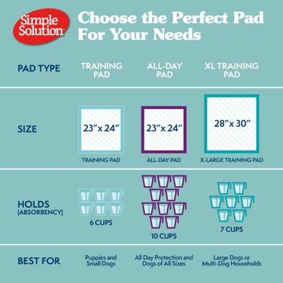 Show full view: Simple Solution Original Training Pads, 23" x 24", 100 count slide 7 of 9