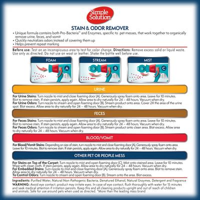 Show full view: Simple Solution Pet Stain & Odor Remover with Pro-Bacteria & Enzyme Formula, 1-gallon slide 2 of 10