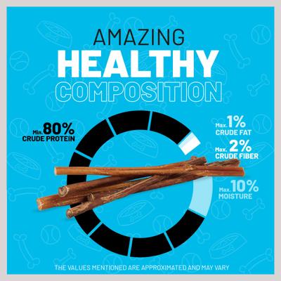 Show full view: Sitka Farms 12-in Dog Bully Sticks Treat, 20 count slide 8 of 9