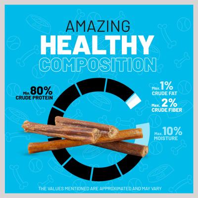 Show full view: Sitka Farms 6-in Dog Bully Sticks Treat, 20 count slide 8 of 10