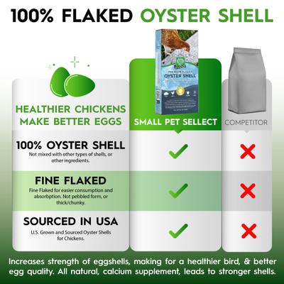Show full view: Small Pet Select 100% Flaked Oyster Shell Calcium Supplement for Chickens & Ducks, 5-lb box slide 6 of 8
