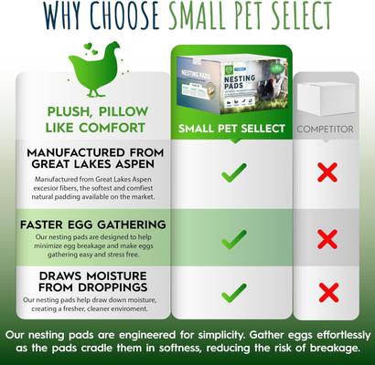 Show full view: Small Pet Select Chicken Nesting Pads, 13x13-in, 12 count slide 5 of 8