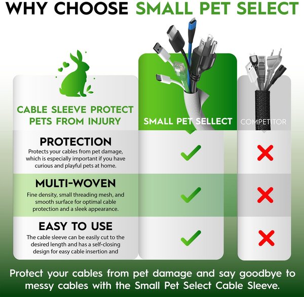 Small Pet Select Heavy Duty Small Pet Cord Cover