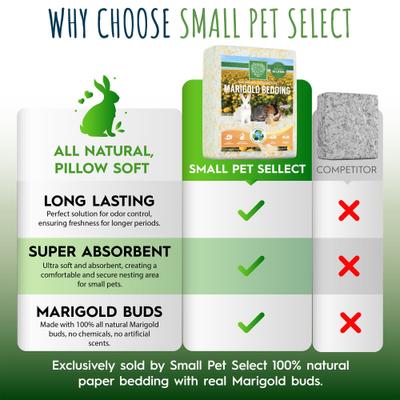 Show full view: Small Pet Select Natural Paper with Real Marigold Buds Small Pet Bedding, 56-L slide 6 of 8
