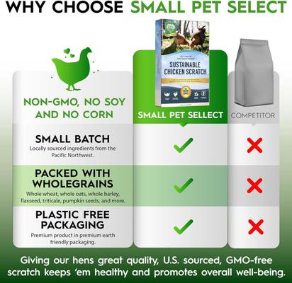 Show full view: Small Pet Select Sustainable Chicken Scratch Feed, 20-lb box slide 4 of 8